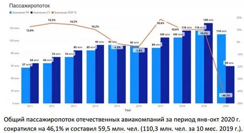 Количество пассажиров