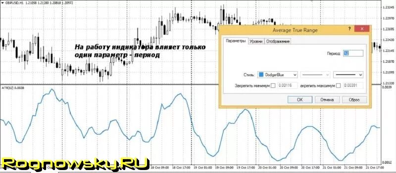Average true range. Атр индикатор true range. индикатор atr описание и применение. индикатор atr устанавливаемый на главный график.