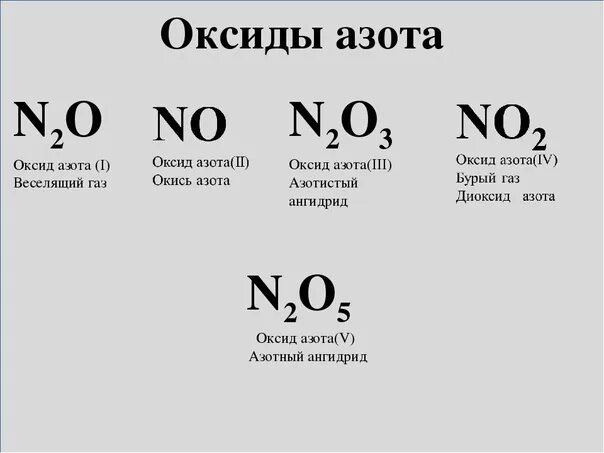 Химическое соединение n2o5. Формула оксида ащота4. Оксид азота 2 формула. Оксиды азота формула формула. Оксид азота II формула.