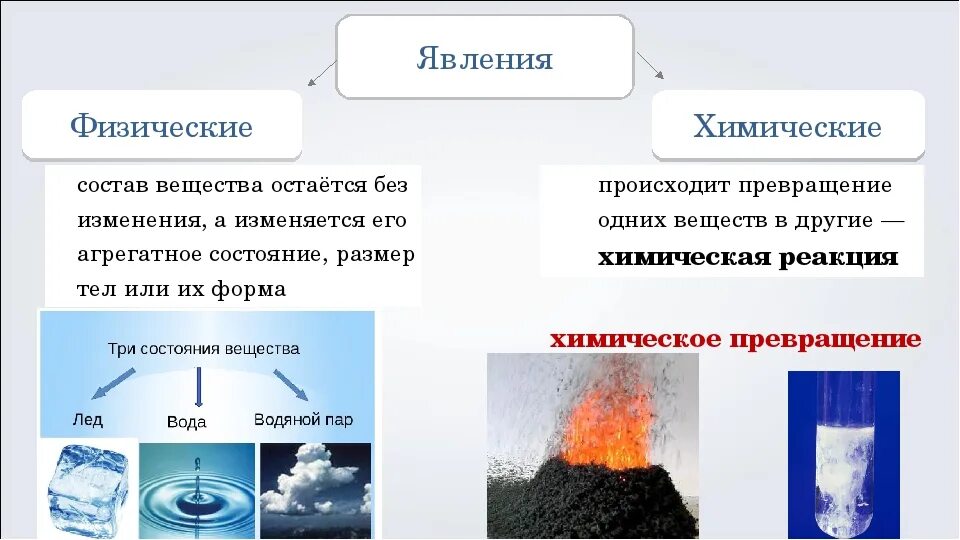 При физических явлениях изменяется. Физические и химические явления. Химические реакции химические явления. Химические реакции и физические явления. Признаки химических и физических реакций.