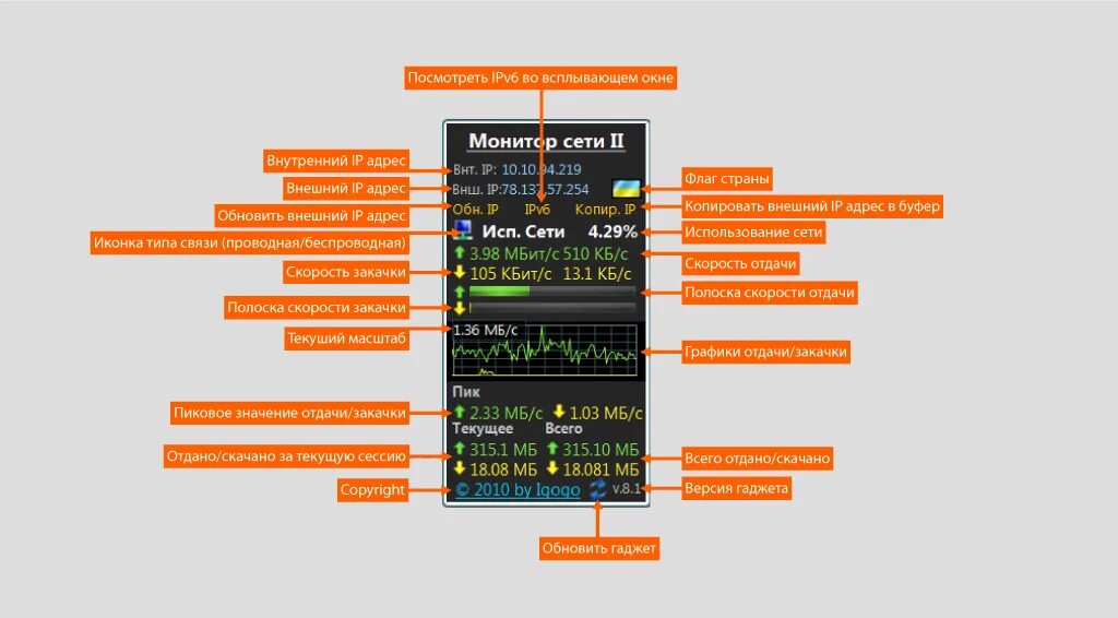 Программа network performance monitor. Windows 7 сетевой монитор. Монитор сети 2. Total network monitor 2. Total network monitor 2.