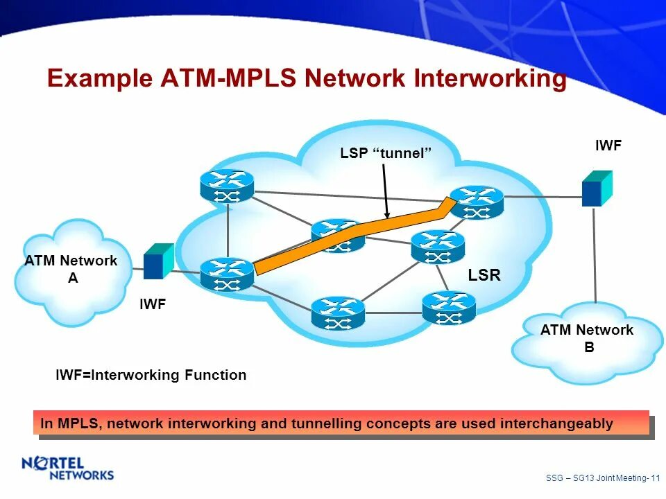 13 network