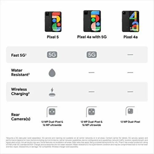 Выход pixel 5. Телефон гугл пиксель 5. пиксель 5 днс. google pixel 5 sorta sage. google pixel 5 характеристики.