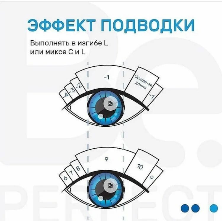 Эффект стрелки наращивание ресниц схема изгиб. Схема наращивания ресниц стрелка 2д. Эффект стрелка в наращивании ресниц схема с изгиб. Эффект стрелки наращивание схема. Глазки раскрой