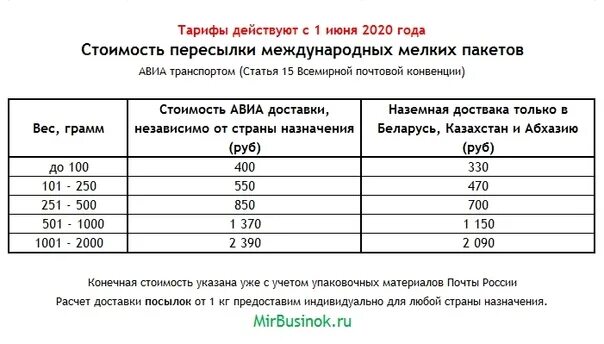 Сколько стоит отправить 1 кг по почте