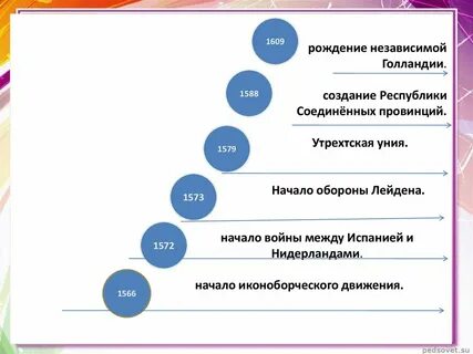 Рождение республики соединенных провинций в нидерландах