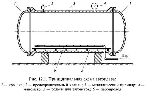 Паровой автоклав схема. Принцип работы промышленного автоклава. Строение автоклава микробиология. Горизонтальный автоклав строение. Схема автоклава для газобетона.