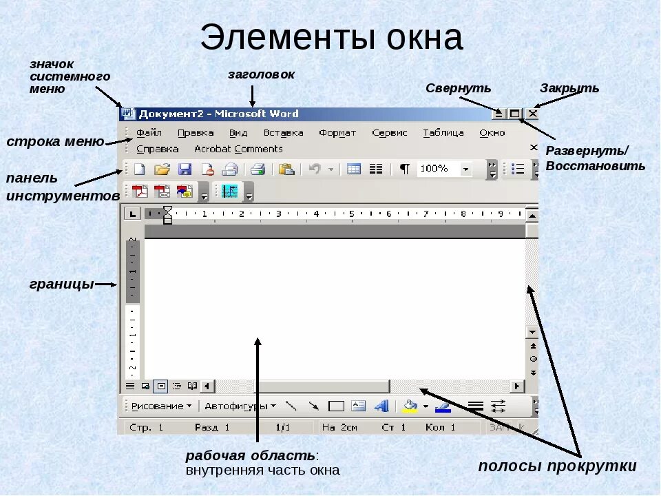 Элементы рабочего окна. Элементы окна. Элементы окна программы. Элементы окна приложения. Название элементов окна.