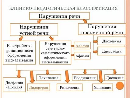Средства украшения речи