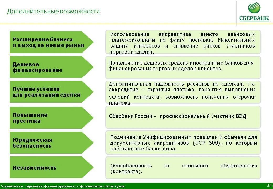 Аккредитив Сбербанк. Условия раскрытия аккредитива. Аккредитив Сбербанк для физических. Аккредитив пример. Аккредитив при ипотеке