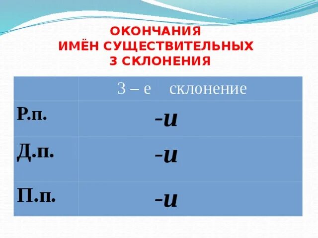 Правописание падежных окончаний 3 склонения 3 класс. Окончания имен существительных 3-го склонения. Падежные окончания имён существительных 3-го склонения. Правописание падежных окончаний имен существительных 3 склонения. Правописании падежных окончаний имён существительных 3-го склонения..