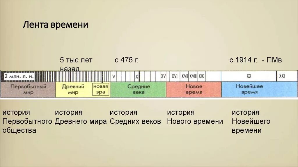 Сколько дне с даты. Лента времени. Лета времени. Лента времени по истории. Историческая лента.