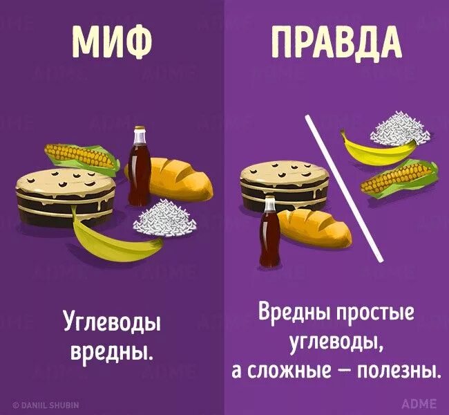 Выбирашки еда вкусная и невкусные. Опрос картинка. Интересные факты о здоровой еде. Опросы про еду. Опрос картинка.