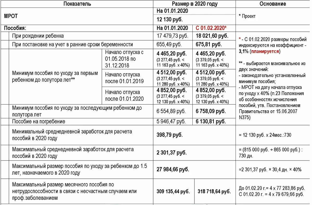 Какими налогами облагается заработная плата. Ставки налогов с заработной платы в 2020. Ставки страховых взносов в 2020 году. Ставки тарифных страховых взносов 2020 год. Налогообложение по заработной плате.