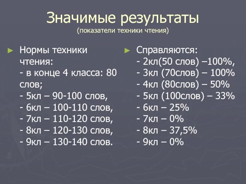 Норма техники чтения 8 класс. Нормы техники чтения 5 класс по ФГОС. Техника чтения 5 класс норма. Норма техники чтения для 6 класса в минуту.