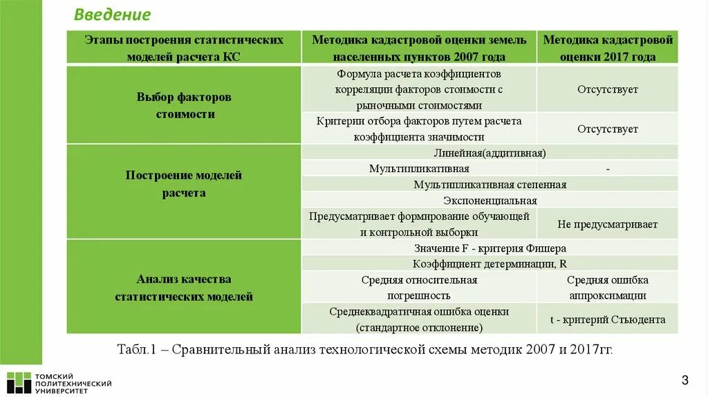 Кадастровая оценка земель населенных пунктов. Государственная кадастровая оценка земель схема. Этапы оценки земли. Кадастровая оценка земель таблицы. Методики оценки земель