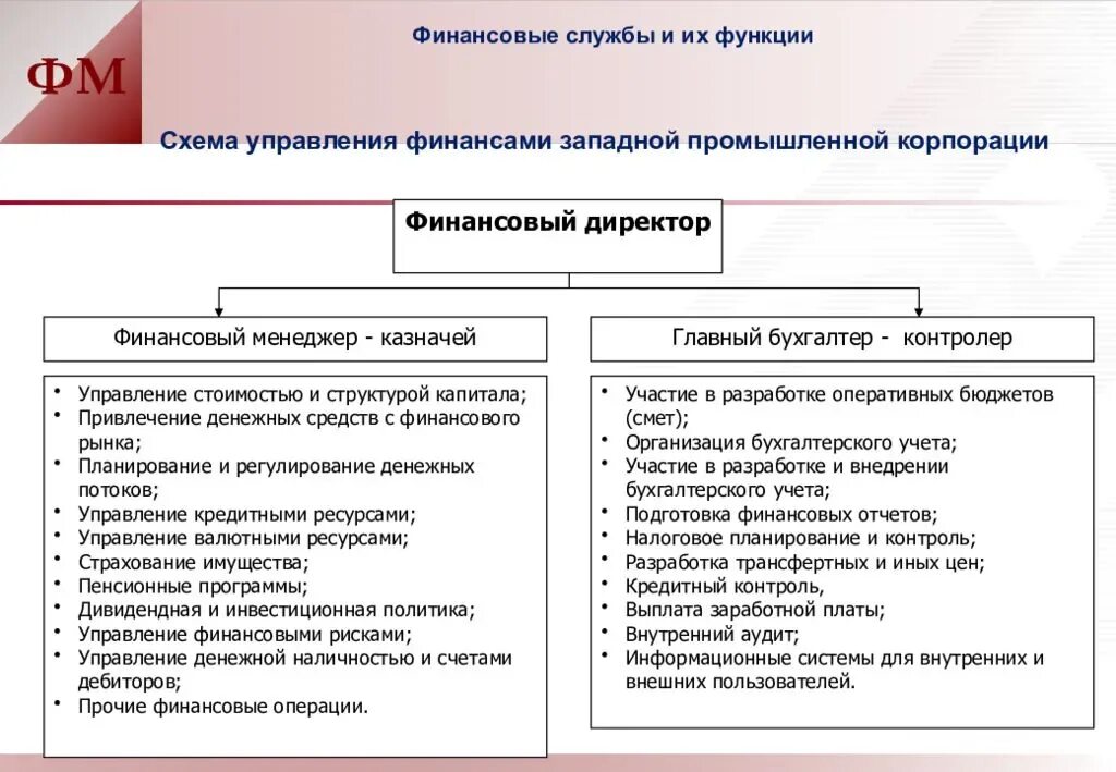 Служба финансовой информации. Схема финансовой службы организации. Органы управления финансами и их функции таблица. Функции финансовой службы предприятия. Службы управления финансами.