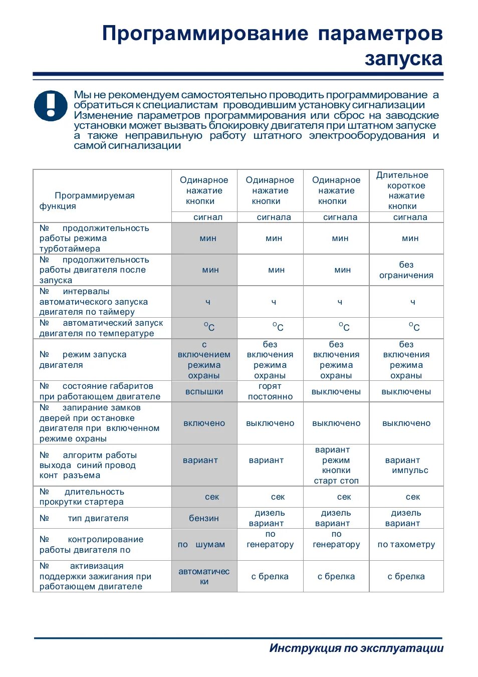 Программирование старлайн б9. Старлайн а9 таблица программирования. сигнализация старлайн c9. старлайн а9 программирование. таблицы программирования сигнализации starline a9.