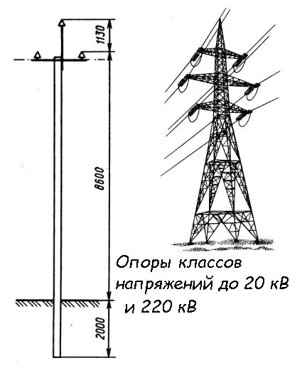 Класс напряжения 35 кв что это. Класс напряжения. Классы напряжения электрических сетей. Опоры по классу напряжения. Класс напряжения 0 4