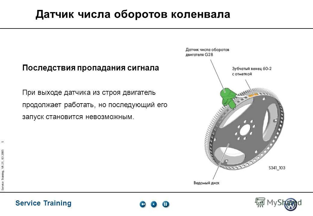 Датчик частоты вращения и положения коленчатого вала. Датчик вращения коленвала. Датчик частоты вращения коленчатого вала двигателя. Датчик оборотов коленвала принцип работы.