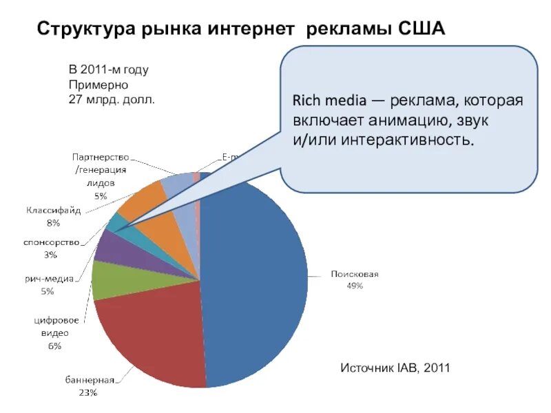 Структура рынка презентация. Структура рынка интернет рекламы. структура рекламы. рынок структура рынка. рынок услуг.