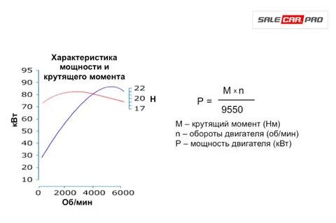 Мин крутящий момент 2 5