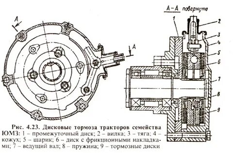 Тормоз трактора
