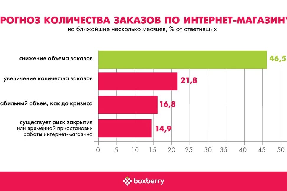 9 мая проблемы с интернетом. Проблема интернет магазинов. главные проблемы интернет магазинов.
