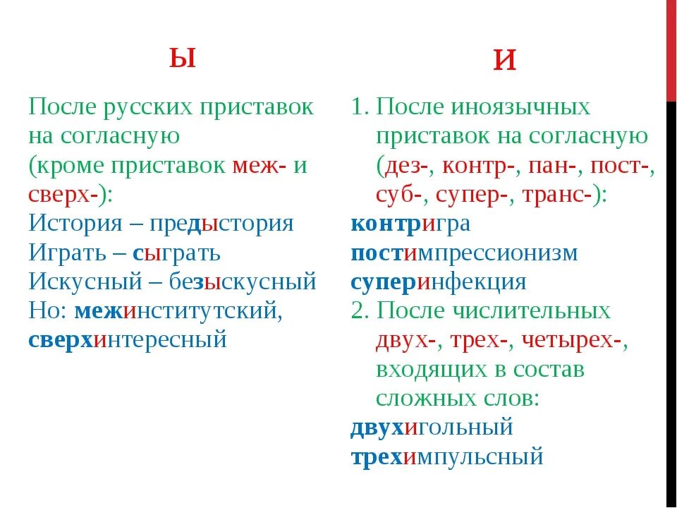 Ы и после приставки в корне слова