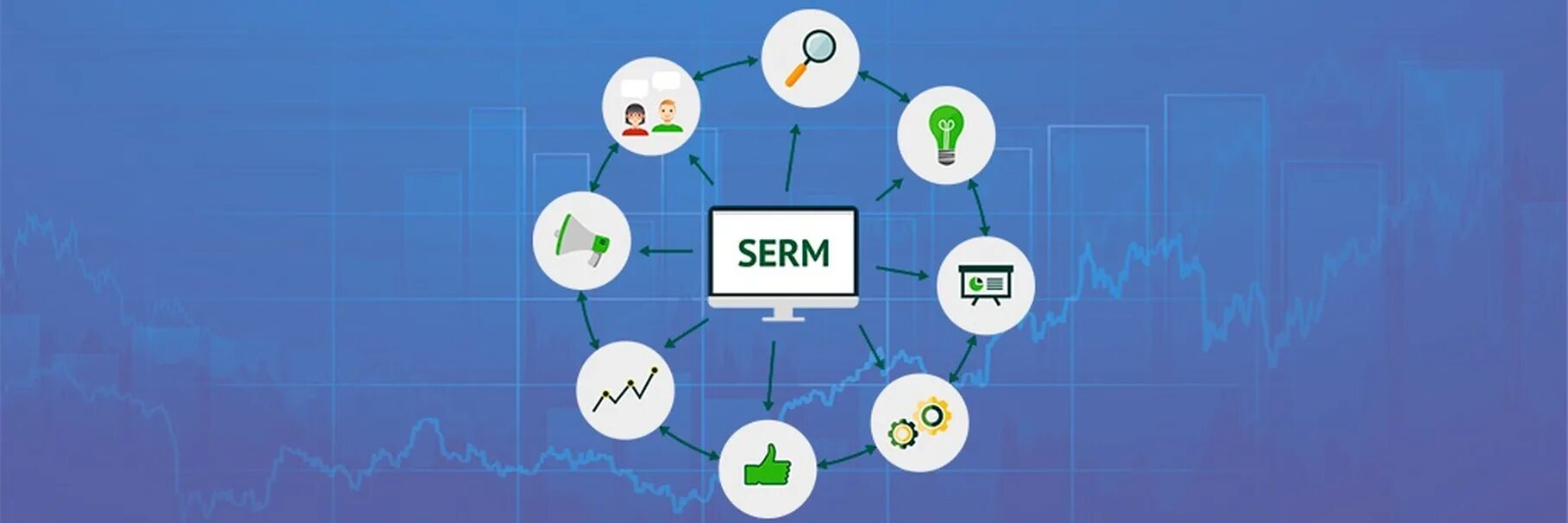 Репутация компании в сети. SERM. SERM что это в маркетинге. SERM репутация. SERM управление.