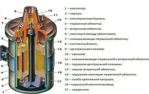 Вторичная обмотка катушки зажигания