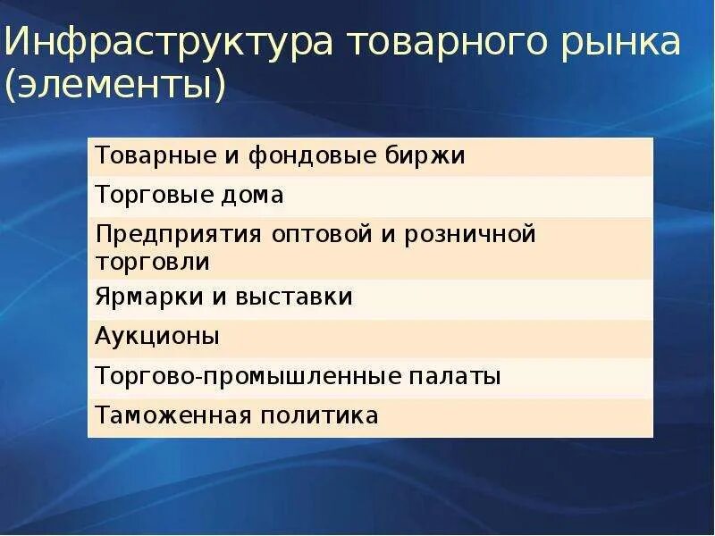 Элементами рынка является. Элементы инфраструктуры товарного рынка. Инфраструктура товарного рынка. Элементы рыночной инфраструктуры. Основные элементы рыночной инфраструктуры в экономике.