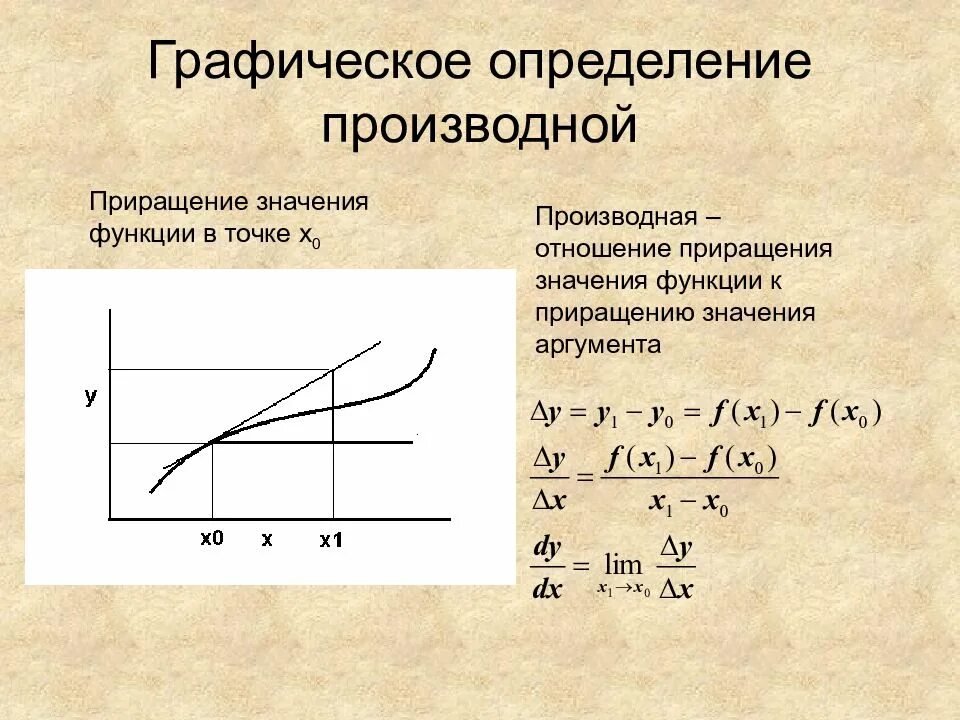 Приращение значение. Понятие производной. Понятие производной функции. Графическое значение производной. Графическое определение производной.