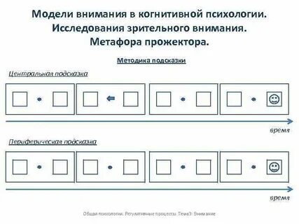 Модели внимания