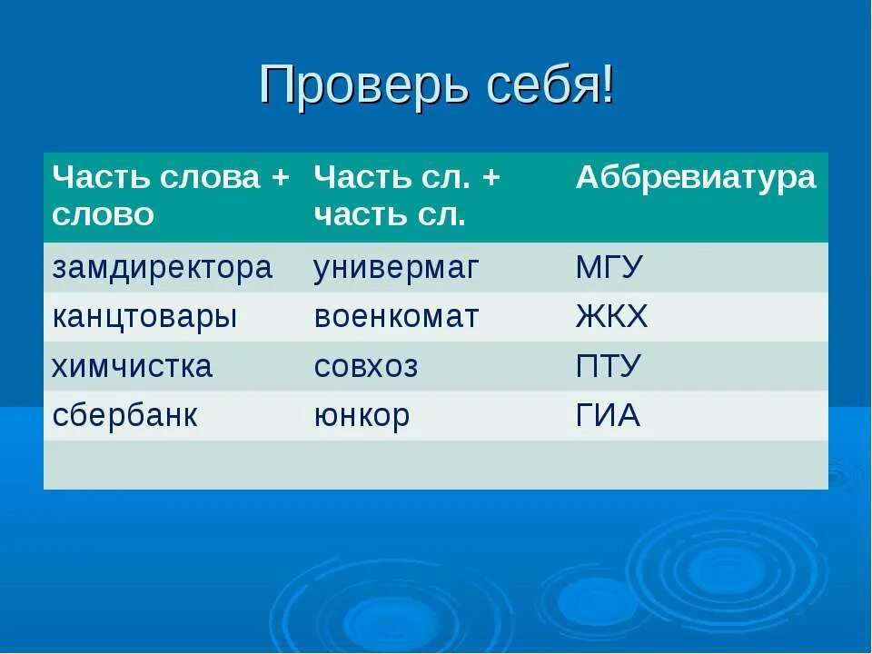 Аббревиатуры 6 класс. Сложносокращенные аббревиатуры. Сложносокращённые слова примеры. Аббревиатура слова. Сложносокращенные слова примеры