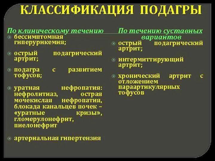 Лечение подагры клинические рекомендации. Подагра клинические рекомендации 2021. Подагра клинические рекомендации 2020. Клиническая классификация подагры. Клинические проявления острого подагрического артрита.