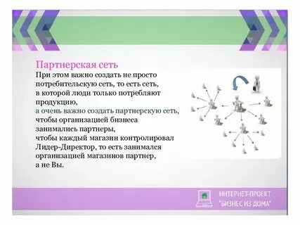 Создание партнерской сети