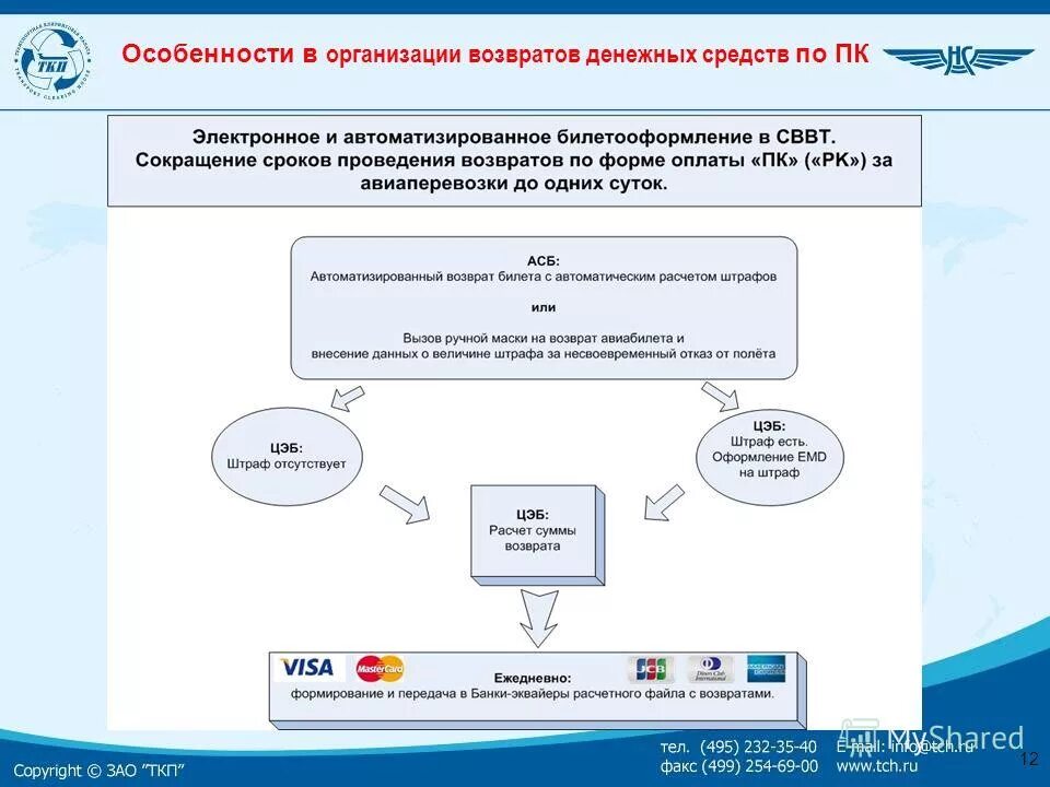 фирмы по возврату денег. письмо запрос о возврате денежных средств образец. фирмы по возврату денег. письмо о возврате излишне перечисленных денежных средств ип. возврат навязанной страховки.
