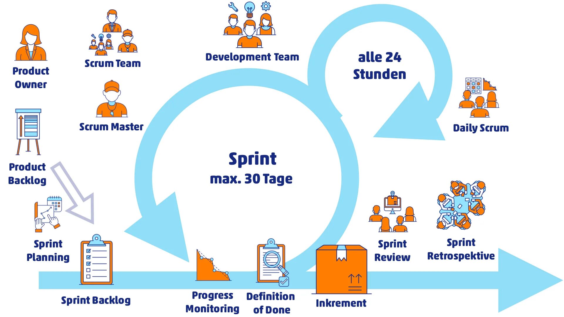 Вопросы scrum. Scrum планирование. планирование спринта scrum. scrum программа. scrum мастер.