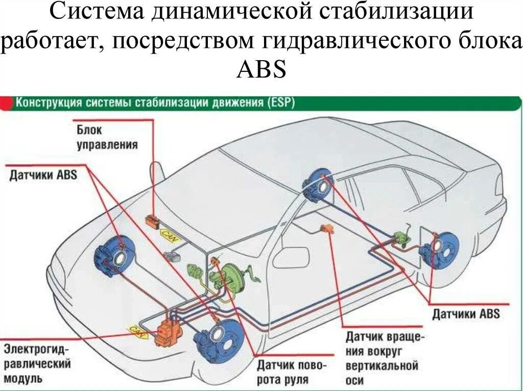 Функция шпарителя как машины 13 букв. Схема датчика курсовой устойчивости. Схема электронный система ESP. Система динамической стабилизации автомобиля что это. Система ABS ESP принцип работы.