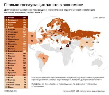 В расчете на душу населения наиболее обеспечена