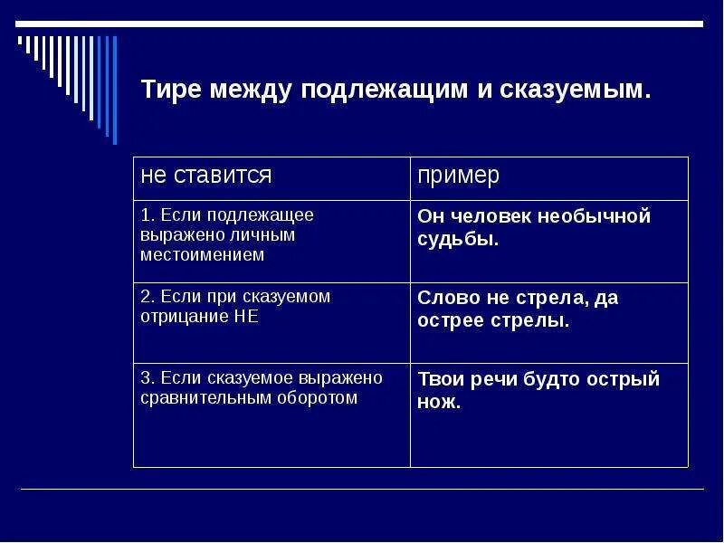 Тире между подлежащим и сказуемым не ставится если. Тире между местоимением и сказуемым. NBHT VT;le gjlkt;FONV B crfpetbsv. Тире между подлежащим и сказуемым если подлежащее местоимение.