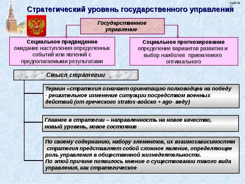 Социальные цели государственного управления. Дерево целей государственного управления. Последовательность “дерева” целей государственного управления. Функциональная структура государственного управления. Древо целей и функциональная структура государственного управления.