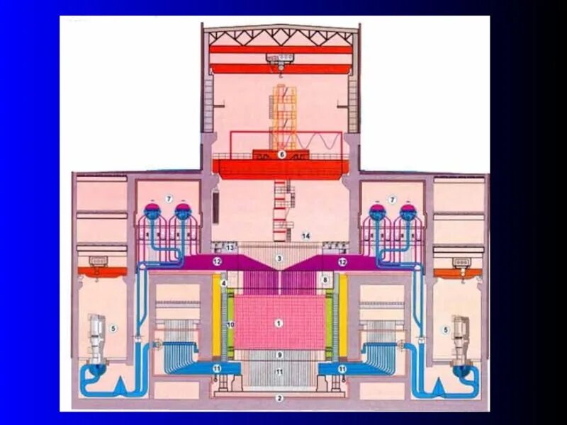 Схема реакторов рбмк. Реактор рбмк-1000 чернобыль. биологическая защита реактора рбмк-1000. рбмк 1000 проект. лаэс рбмк 1000.