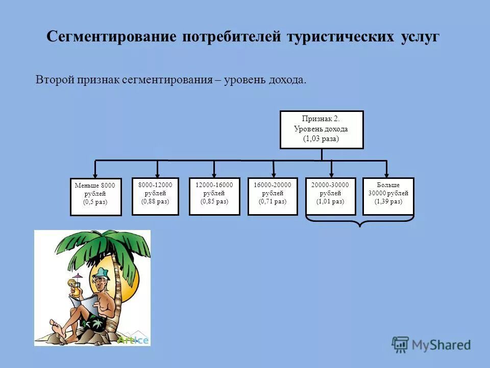 Сегментирование рынка таблица. Социально-демографические критерии сегментирования. Сегментирование по составу семьи. Критерии сегментации рынка в маркетинге. По каким критериям сегментировать базу?.