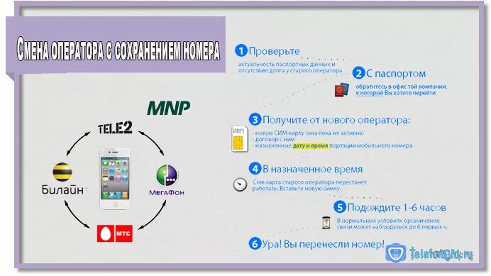 Меняем оператора связи. Перейти на другого оператора. Переход на другого оператора с сохранением номера. Переход от оператора к оператору. Перейти на оператора с сохранением номера.