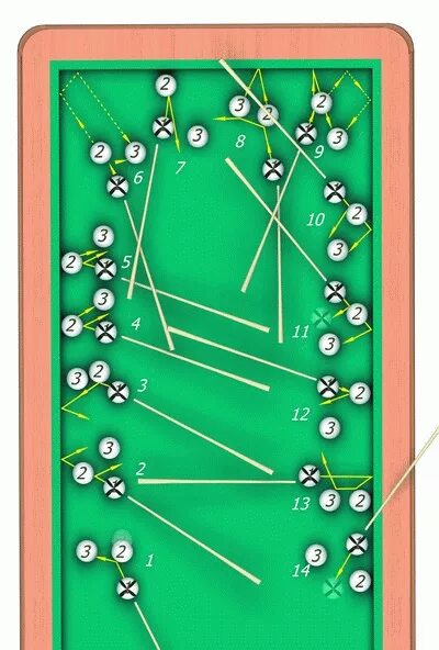 Бильярдный удар 5. Техника ударов в бильярде схемы. Техника удара в бильярде. Бильярд схема. Схемы ударов в русском бильярде.
