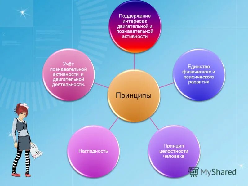 Формирование организационной культуры. Формирования или поддержания интереса к нему. Формирования или поддержания интереса к нему. Рекомендации для родителей по экспериментированию. Процесс развития познавательного интереса.