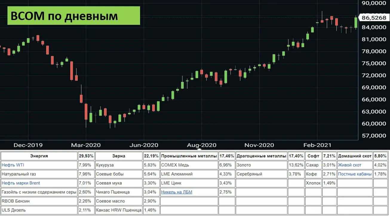 Доллар евро нефть в реальном времени