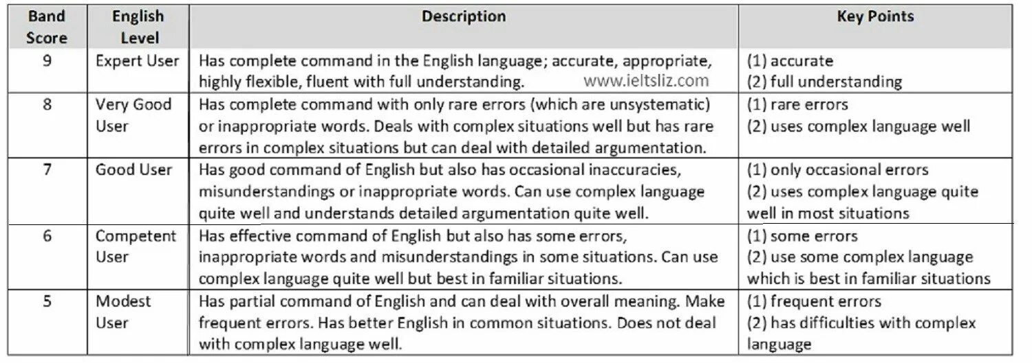 Task 2 types